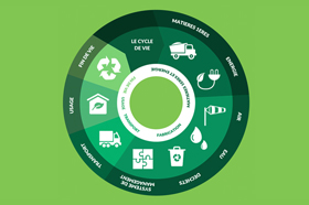 Life cycle of Novoceram products